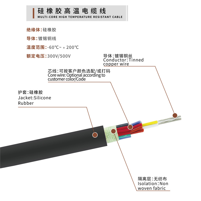 鍍錫銅線(YGZ)