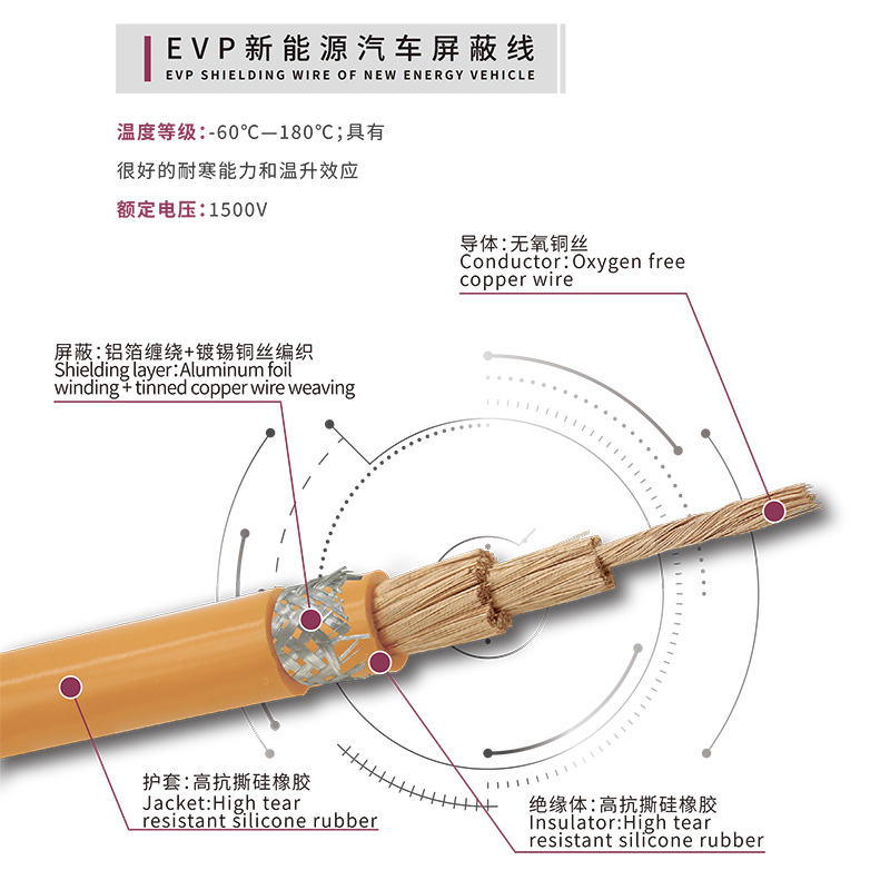 EVP新能源汽車屏蔽線